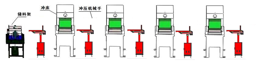 冲压机械手